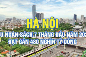 Hà Nội thu ngân sách gần 480 nghìn tỷ đồng trong 7 tháng năm 2026