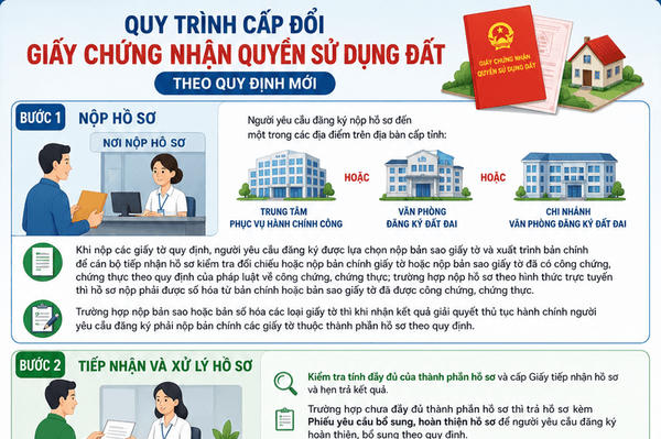 3 bước cấp đổi sổ đỏ nhanh chóng, dễ dàng theo quy định mới