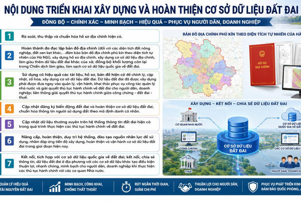 Hà Nội tập huấn triển khai cao điểm 45 ngày hoàn thiện cơ sở dữ liệu đất đai