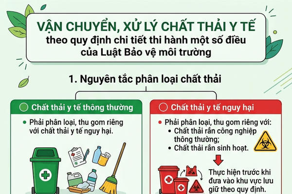 Quy trình vận chuyển, xử lý chất thải y tế