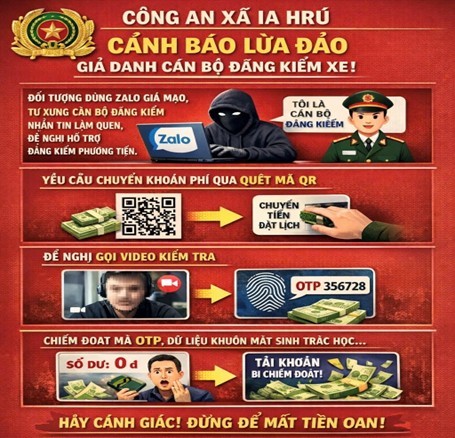Tóm tắt thủ đoạn lừa đảo giả danh cán bộ đăng kiểm. Ảnh: Công an tỉnh Gia Lai