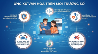 Tăng cường quản lý biểu diễn và ứng xử trên không gian mạng