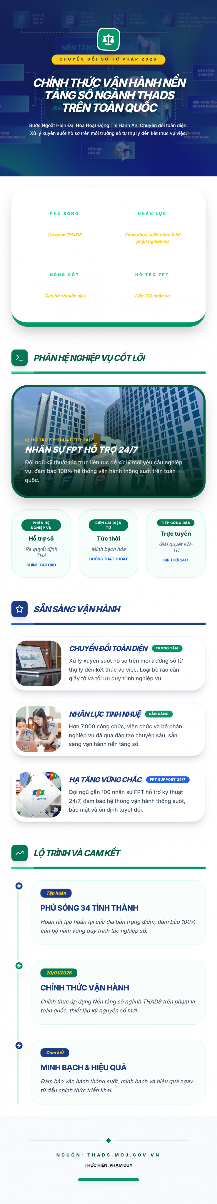 Chính thức vận hành nền tảng số THADS trên toàn quốc