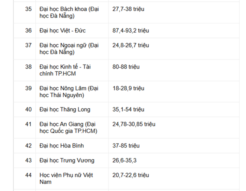 Học phí đại học 2026 - 2027: Nhiều trường công bố mức thu mới