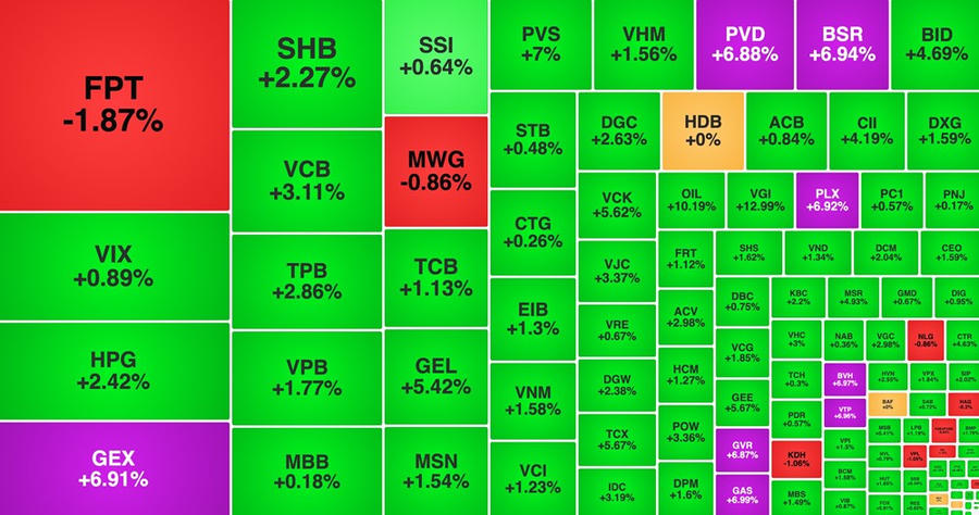 Phiên khai xuân chứng khoán 23.2: Nhà đầu tư kỳ vọng “lì xì thị trường”, VN-Index bứt phá trong sắc xanh Phiên khai xuân chứng khoán 23.2: Nhà đầu tư kỳ vọng “lì xì thị trường”, VN-Index bứt phá trong sắc xanh