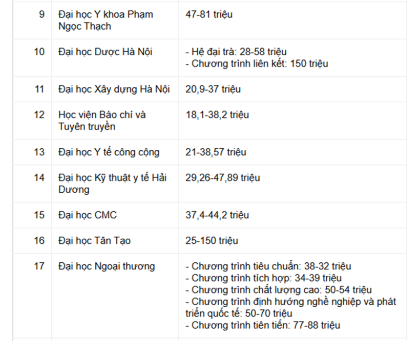 Học phí đại học 2026 - 2027: Nhiều trường công bố mức thu mới