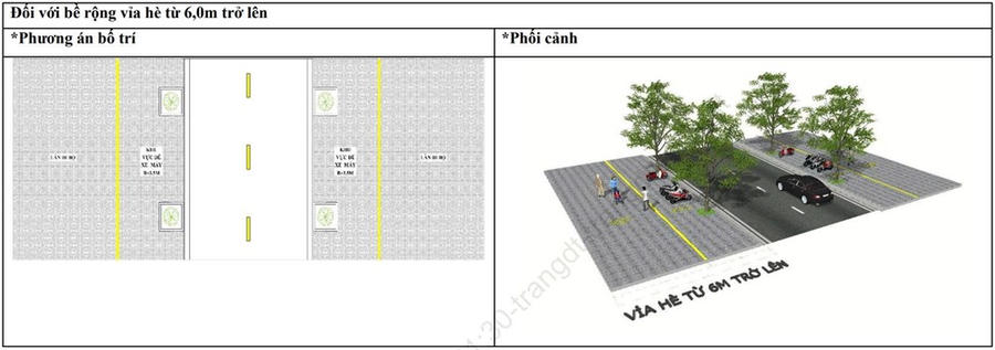 Hướng dẫn bố trí đỗ xe trên vỉa hè, lắp đặt biển hiệu đúng quy định - ảnh 4
