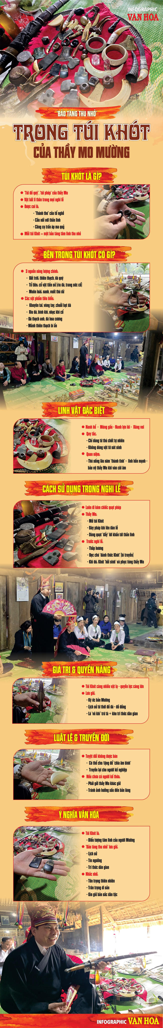 (Infographic) Túi Khót của thầy Mo Mường – “Bảo tàng tâm linh thu nhỏ” giữa đại ngàn