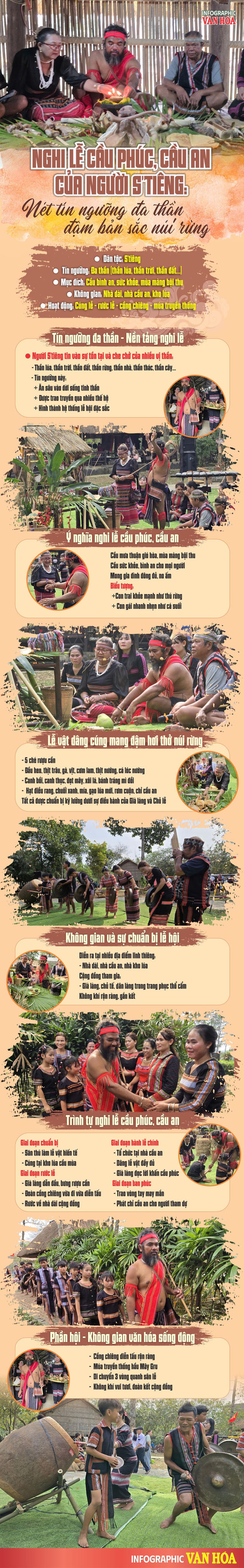 (Infographic) Nghi lễ cầu phúc, cầu an của người S’tiêng: Tín ngưỡng đa thần đậm bản sắc núi rừng