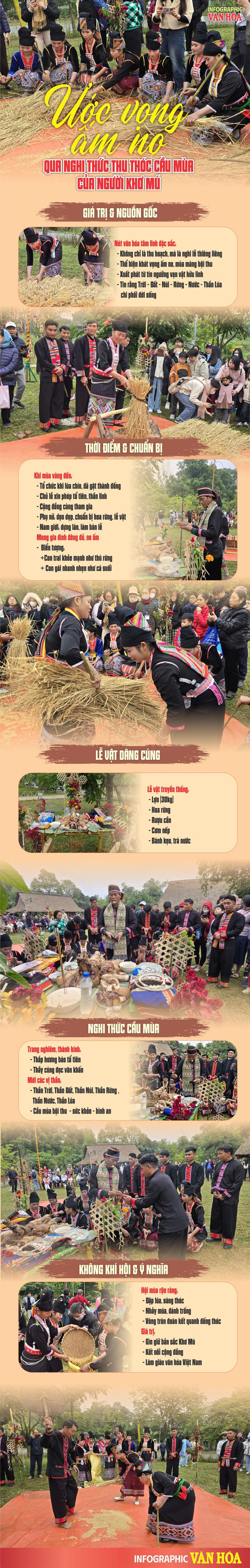 (Infographic) Ước vọng ấm no qua nghi thức thu thóc cầu mùa của người Khơ Mú