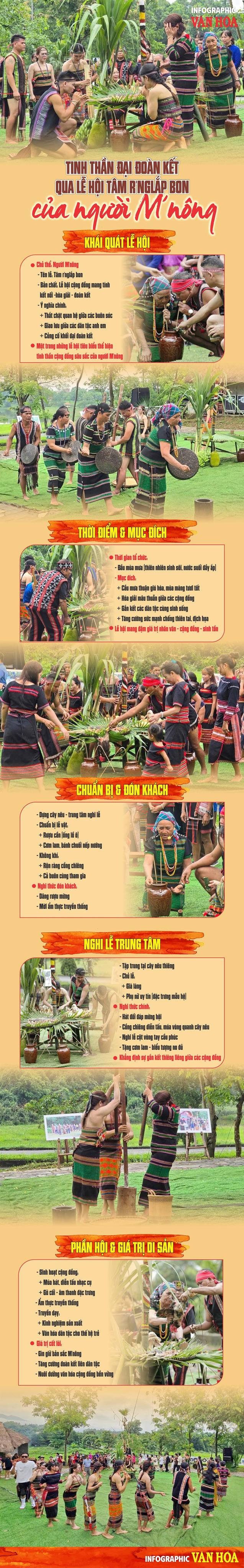 (Infographic) Tinh thần đại đoàn kết qua lễ hội Tâm r’nglắp bon