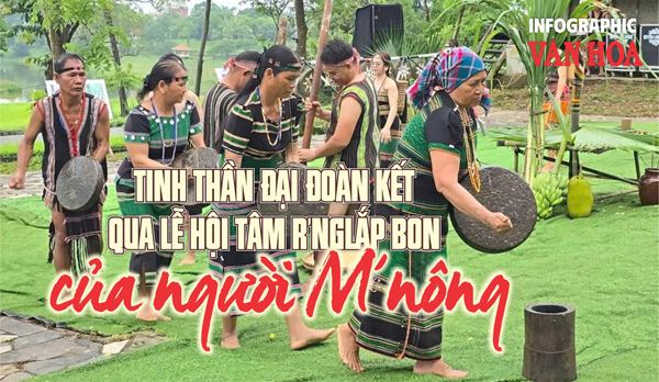 (Infographic) Tinh thần đại đoàn kết qua lễ hội Tâm r’nglắp bon