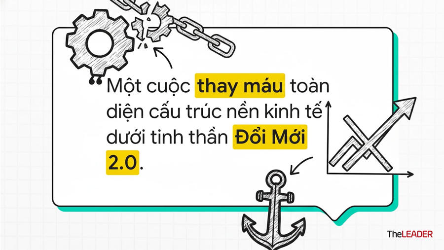 Tăng trưởng hai con số và nghệ thuật 'đi trên dây' của Chính phủ