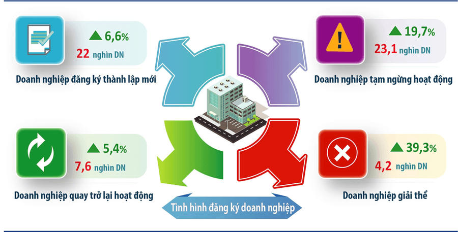 dn-thanh-lap.png