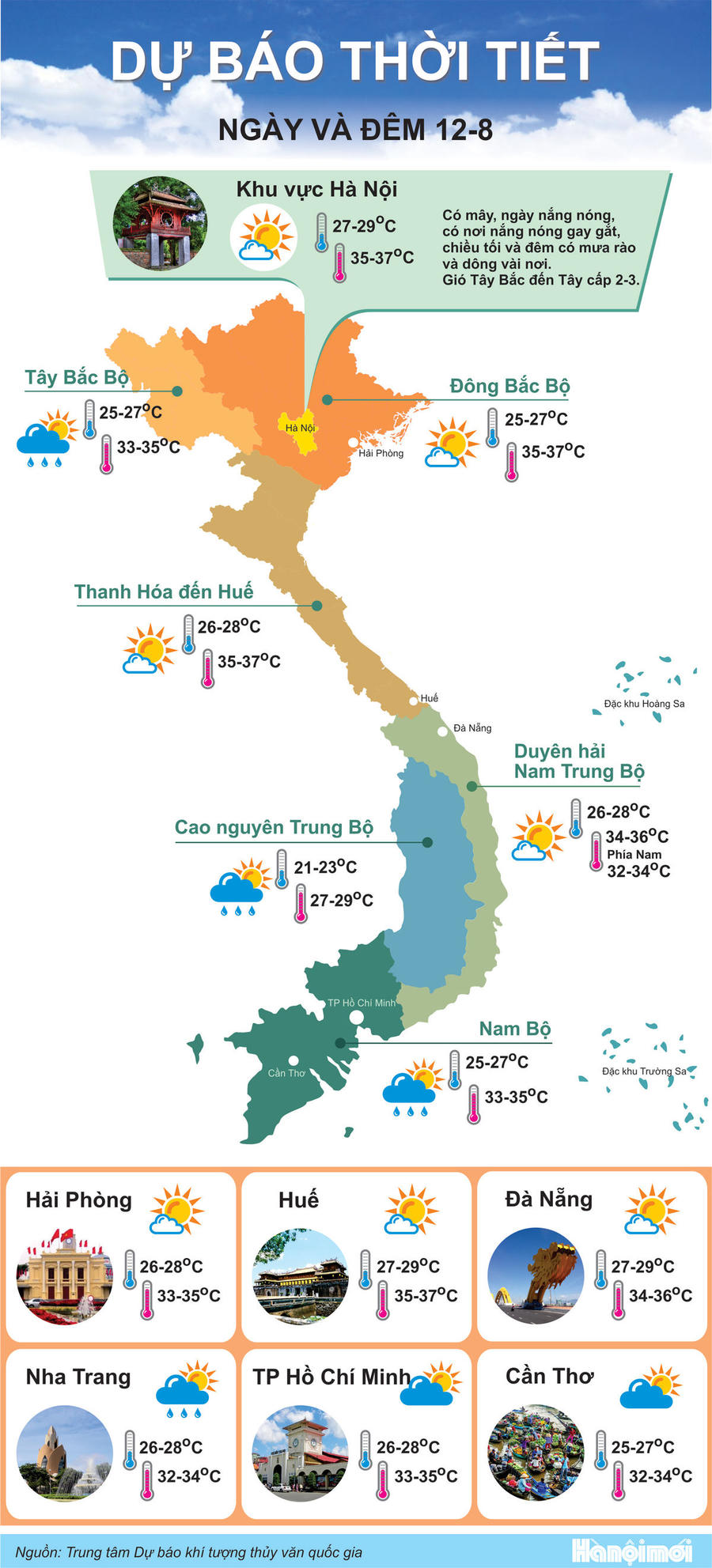 Bắc Bộ nắng nóng, độ ẩm không khí giảm thấp