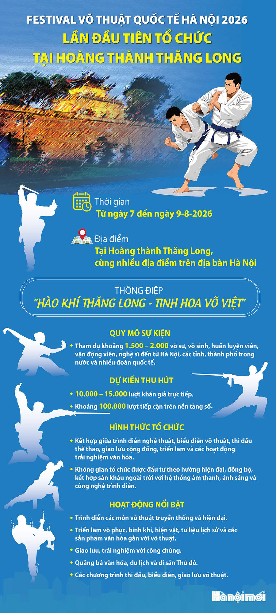 Hà Nội lần đầu tổ chức Festival Võ thuật quốc tế tại Hoàng thành Thăng Long