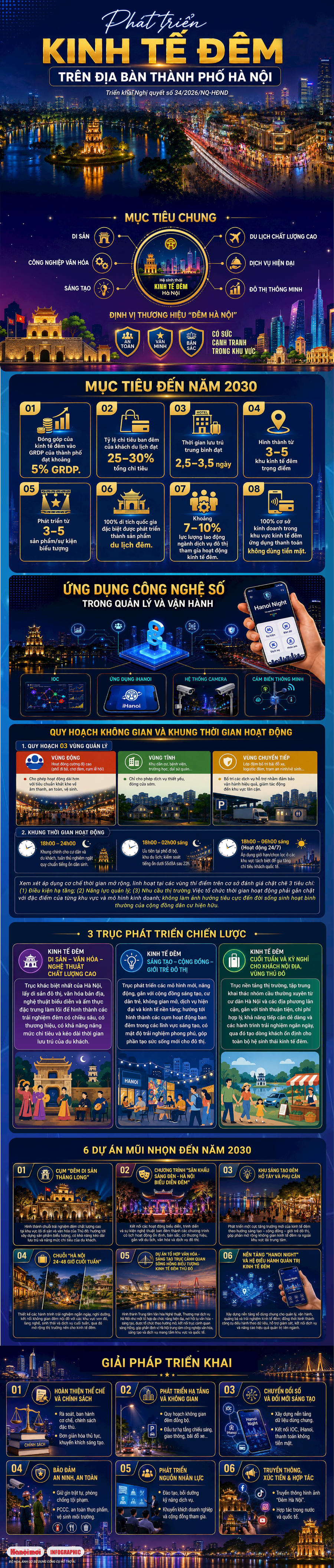 Phát triển kinh tế đêm trên địa bàn thành phố Hà Nội