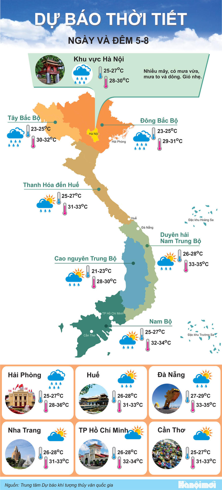 Bắc Bộ tiếp tục có mưa vừa, mưa to nhiều nơi